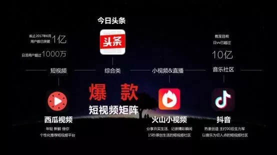品牌營銷，品牌創意，品牌策略
